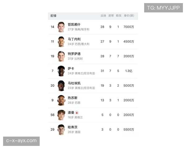 英超红牌榜出炉：本赛季最激进球员引热议